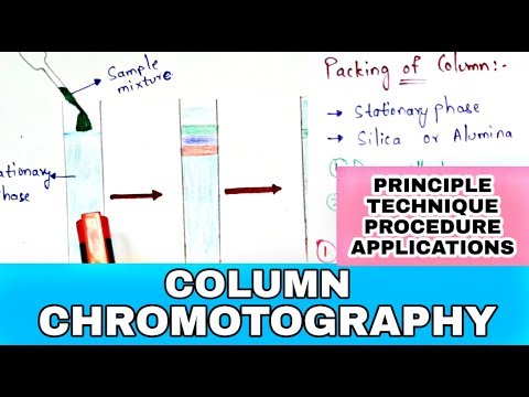 Column chromotography Principle Technique procedure applications Bio science