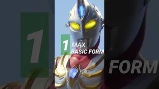 Download lagu Semua Form Ultraman Max mp3
