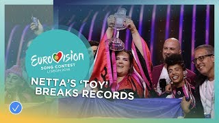 Netta's TOY became the MOST WATCHED video on the Eurovision YouTube Channel