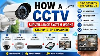 How a CCTV Surveillance System works