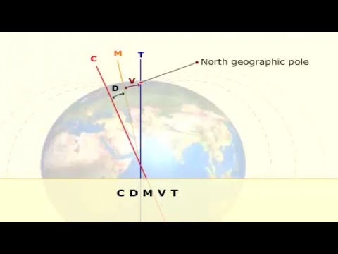 Compass References - True North, Magnetic North, Compass North, Variation, Deviation, CDMVT