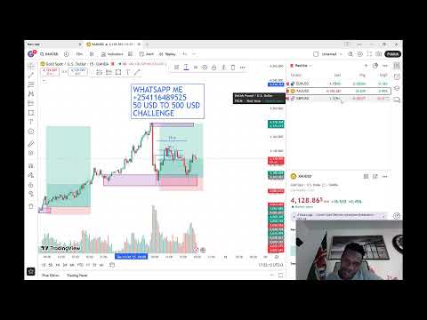 XAU/USD LIVE TRADING