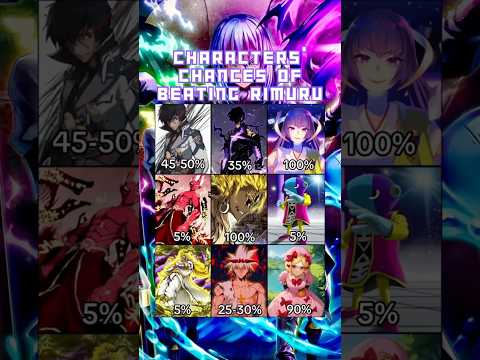 These are their chances vs Rimuru?! LIAR! #anime #manga #vs #rimuru #dragonball #fireforce #shorts