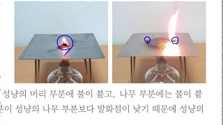 [초등과학 6-2 무료강의] 3. 연소와 소화 ③ 물질이 타려면 무엇이 필요할까요? 1