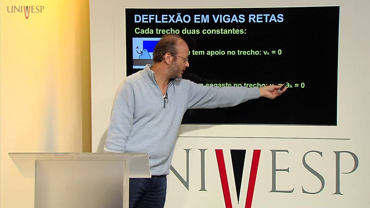 Resistência dos Materiais - Aula 11 - Deflexão em vigas retas