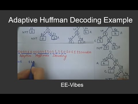 Adaptive Huffman Decoding Procedure With Example Huffmancoding Decoding Part 3 Decoding Example