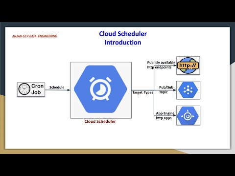 Cloud Scheduler Introduction with simple examples