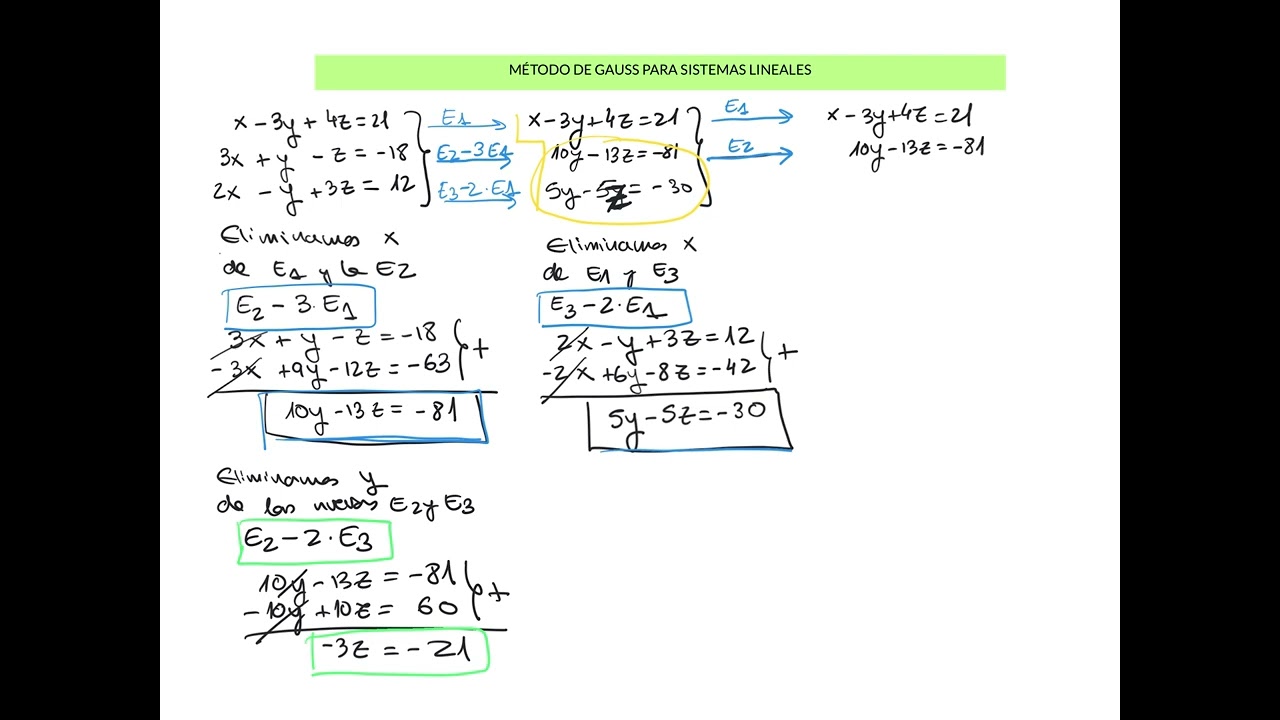 Método de Gauss para sistemas lineales