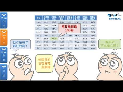 年關將近，台股是否也發大紅包？