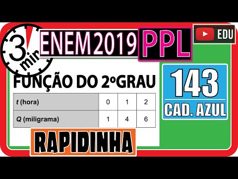 🏃 ENEM 2019 PPL 👉 FUNÇÃO DO 2º GRAU RAPIDINHA - No desenvolvimento de um novo remédio pesquisadores