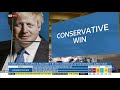 Breaking News Conservatives Win A Majority
