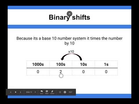 Data Representation - Binary Shifts
