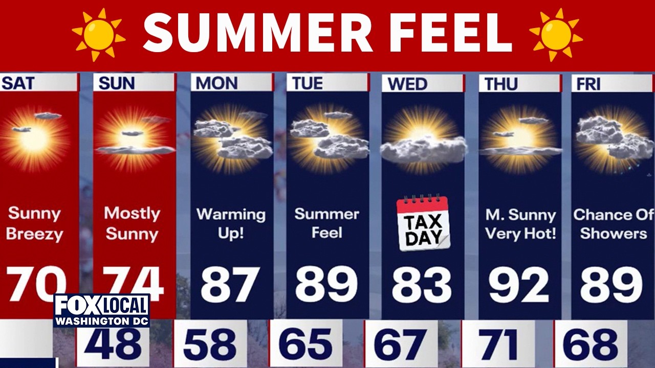 DC weather: First 90-degree day of the year expected next week