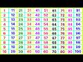 Ginti 1 Se 100 Tak Ginti गिनती 100 तक 123 Numbers Ginti 123 Counting Songs For Prescho