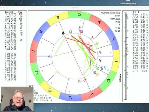 Tageshoroskop Montag 3. Januar 2022 "Neuanfang"