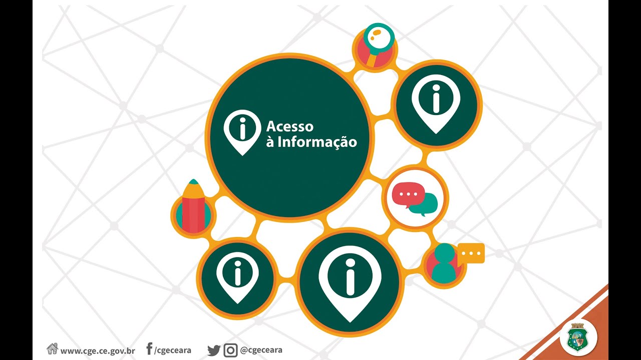 Lei de Acesso à Informação - Lei nº 12.527/2011