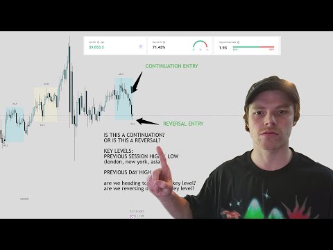 70% Win Rate Trading Strategy I Used To Get My First Payout