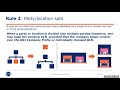 Modernising GLN Standards Update Overview