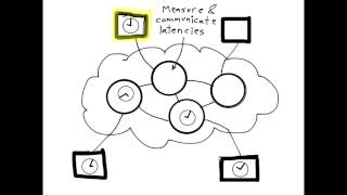IEEE 1588 terminology: ordinary, boundary and transparent clocks