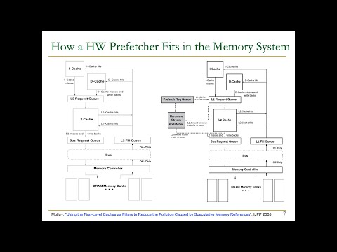 Lecture recordings for Digital Design and Computer Architecture, Spring 2024, on YouTube