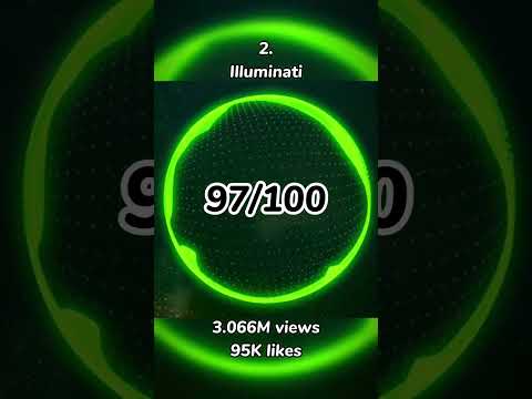 Ranking Fareoh on NCS #shorts #ncs #copyrightfree