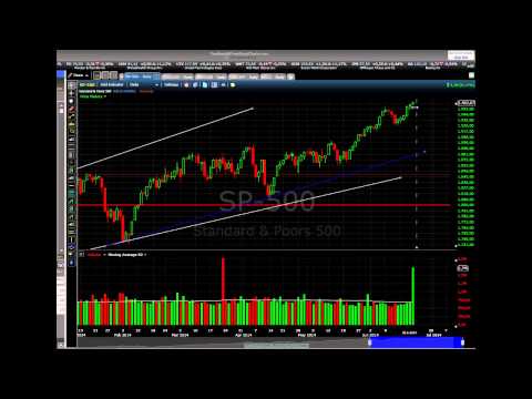 23/06/2014 Daily Market Analysis | anyoption™