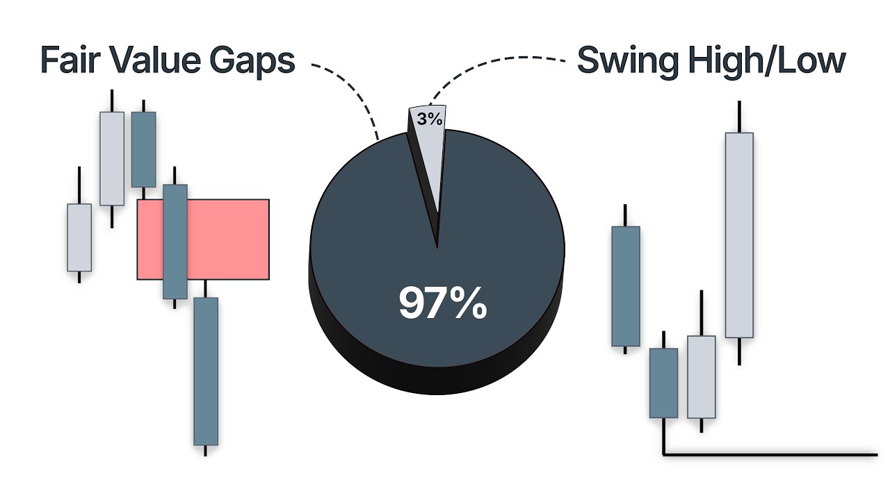 Advanced ICT FVG Theory & Secrets (Real FVG) | Mulham Trading Транскрипции