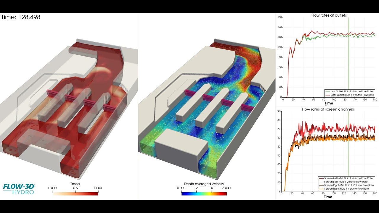Wastewater Screening Channel Flow Distribution Analysis