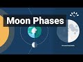 Moon Phases Explained (Animations and Timelapse)
