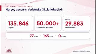Dijital Üniversite Platformu’nda Yeni Dönem Başlıyor!