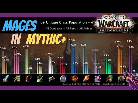 State of Mages in Mythic+ Dungeons - Most Balance Spec Season? - Patch 9.1