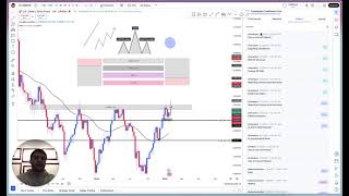 Chart Settings Overview for Tradingview