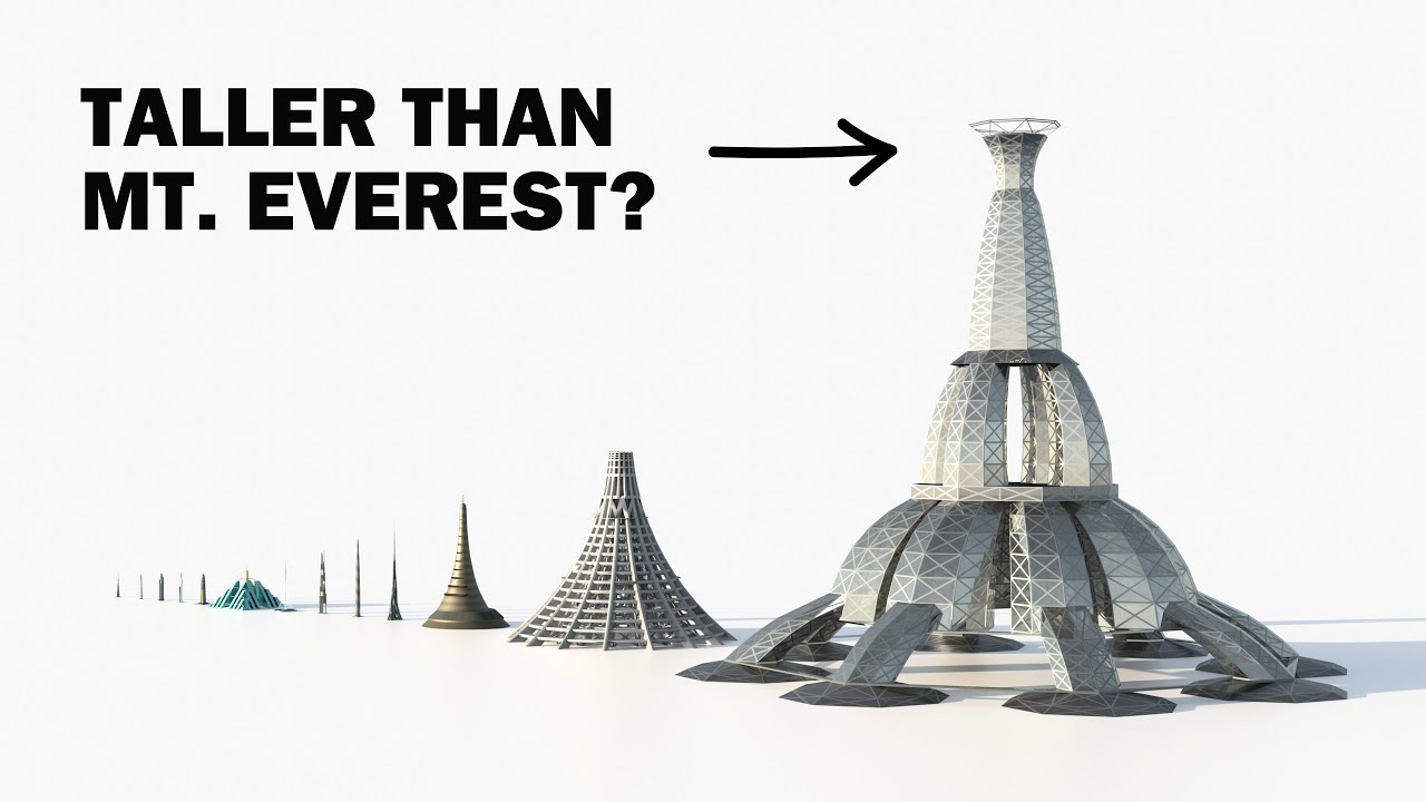 Tallest Buildings Of The Future (3D Size Comparison)