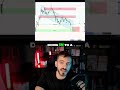 PONKE Dips My Entry Signal