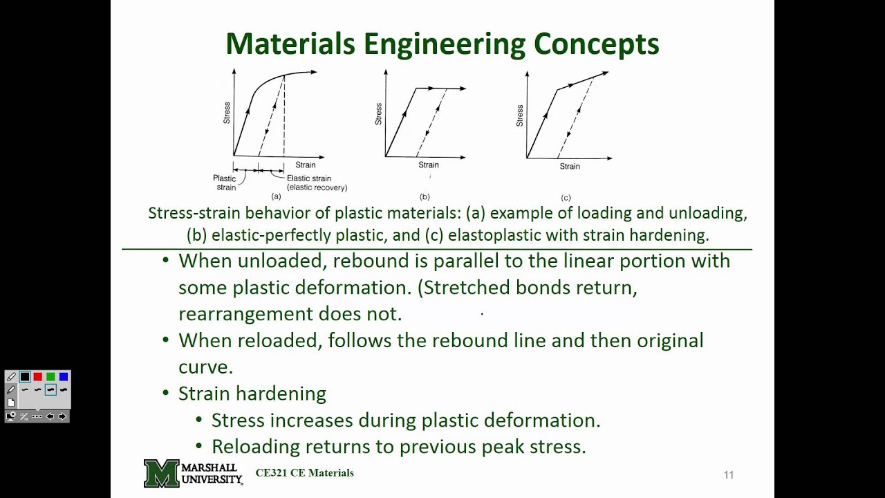 FE Exam Review: Civil Engineering Materials, Part 1 (2015.10.22)