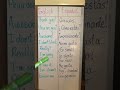 Basic Phrases In Spanish Inglesonline Spanishlessons
