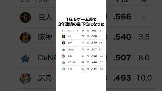 立浪ドラゴンズの思い出②
