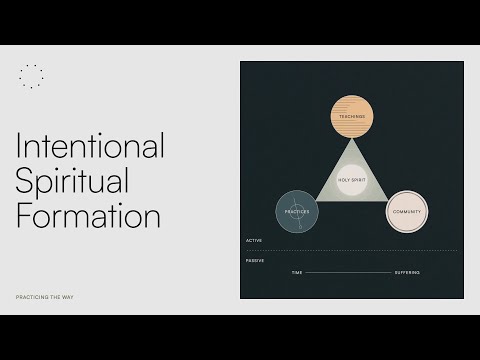 Spiritual Formation | Wiki.Church