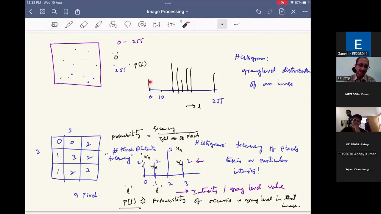 CV Lecture 5 Histogram Equalization