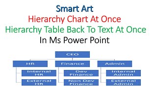 Smart Art Hierarchy Chart At Once Hierarchy Table Back To Text At Once In Ms Power Point