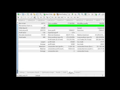 Video PipSense Ichimoku
