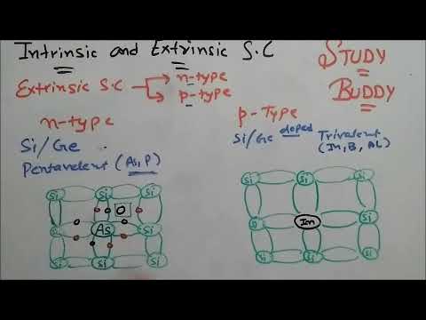 Extrinsic and Intrinsic Semiconductor - Properties Video