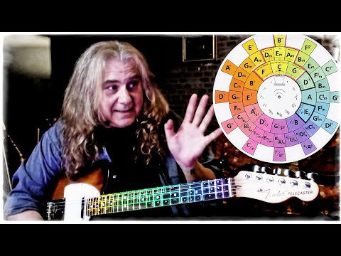 La Tua Chitarra E' un Computer - Trailer