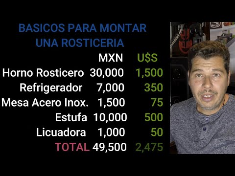 , title : '🐔 Cuanto Cuesta Montar una Rosticeria en Mexico 🐔 Actualizado a Diciembre del 2021 [V-blog232]'