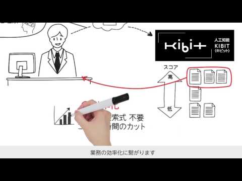 人工知能による特許調査・分析システム KIBIT Patent Explorer_株式会社FRONTEO