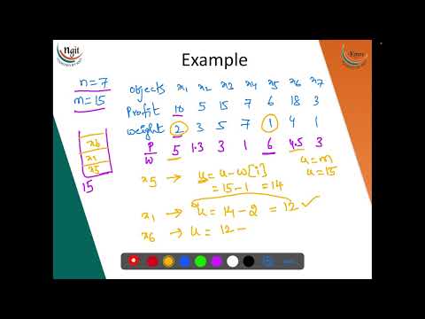 3.1.1 Applications  Knapsack Problem