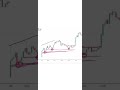 Trading Psychology Banknifty By Ghanshyam Sir