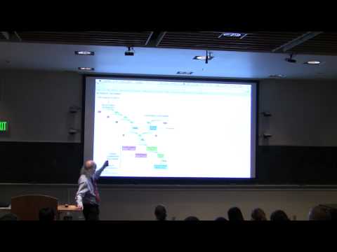 Review Session for Exam #2 for Kevin Ahern's BB 450/550