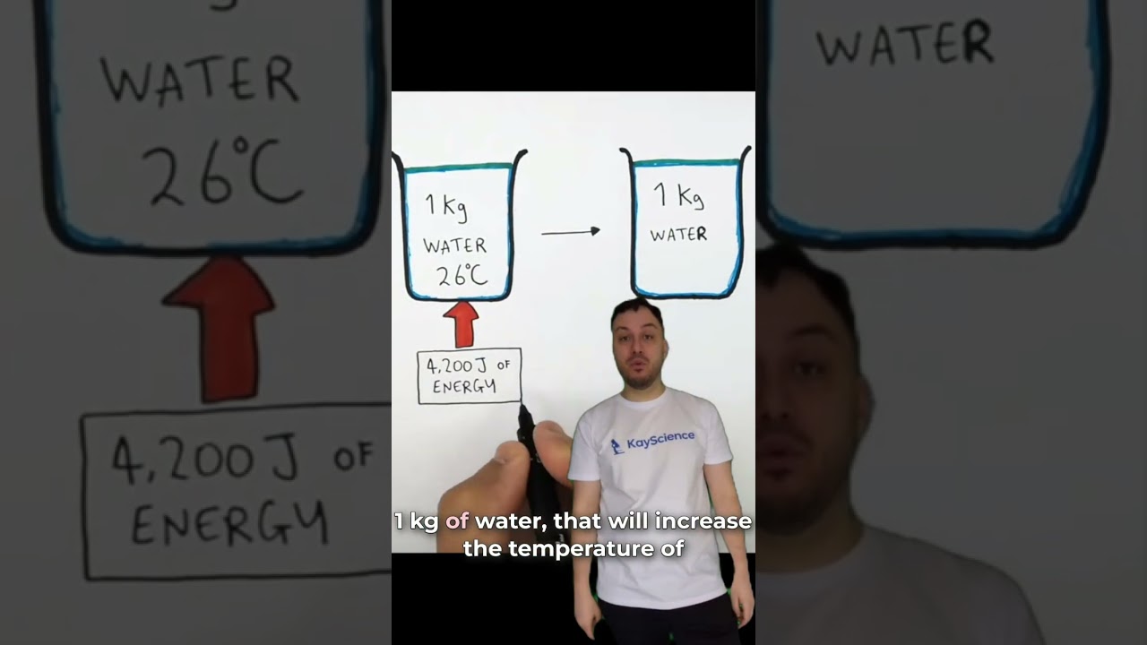 Specific Heat Capacity Explained in 30 Seconds! 🔥🌡️