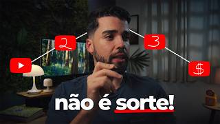 Criadores pequenos estão explodindo no YouTube (a estratégia que ninguém fala)